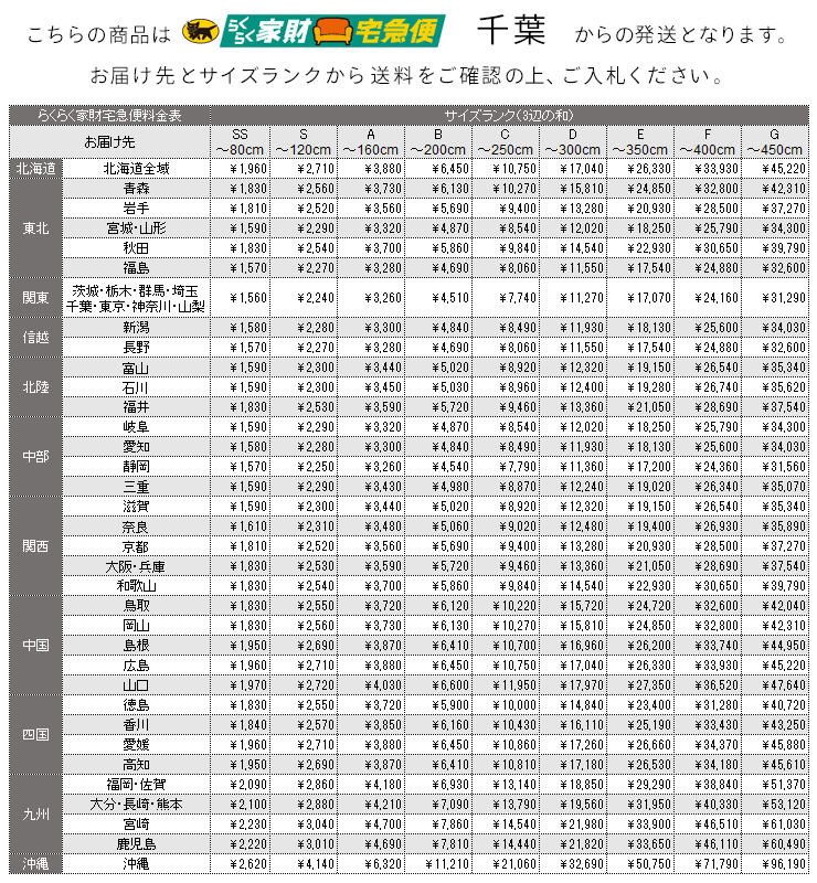 らくらく家財宅急便料金表(千葉発)
