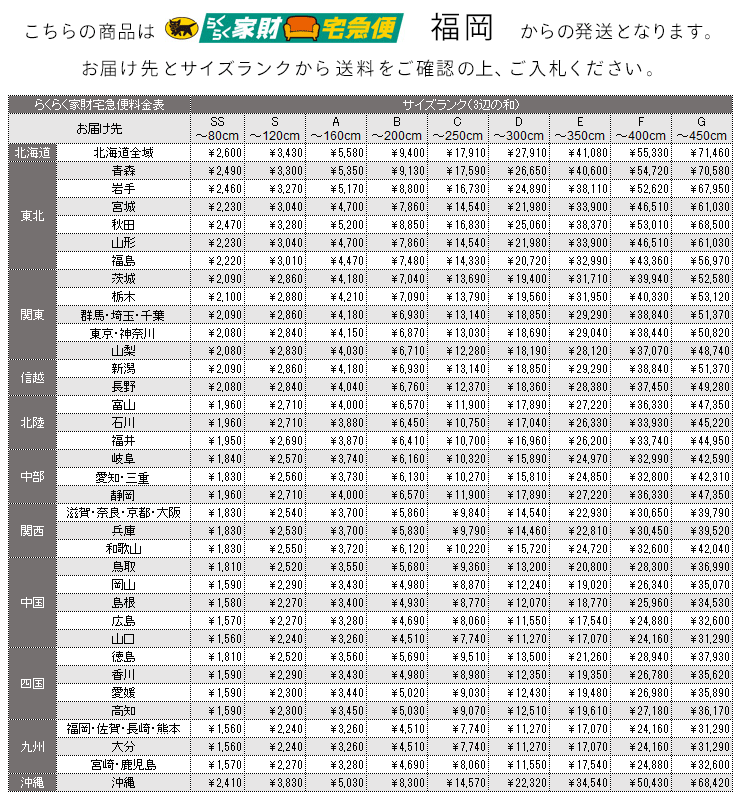 らくらく家財宅急便料金表(福岡発)