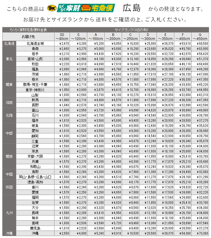 らくらく家財宅急便料金表(広島発)