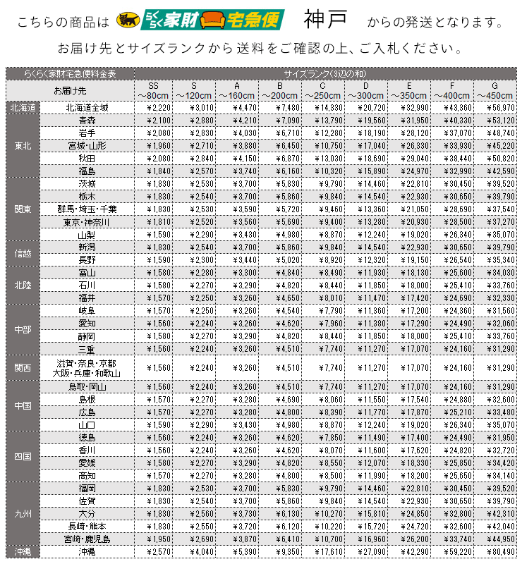 らくらく家財宅急便料金表(神戸発)