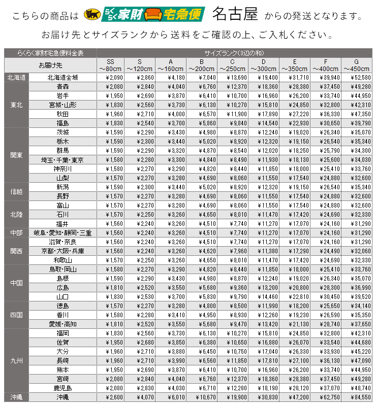 らくらく家財宅急便料金表(名古屋発)