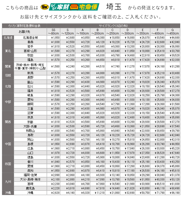 らくらく家財宅急便料金表(埼玉発)