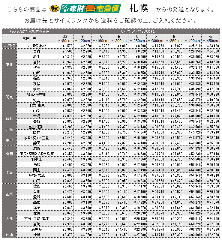 らくらく家財宅急便料金表(札幌発)