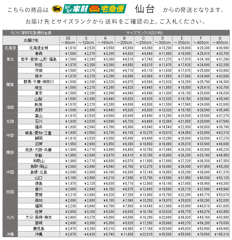 らくらく家財宅急便料金表(仙台発)
